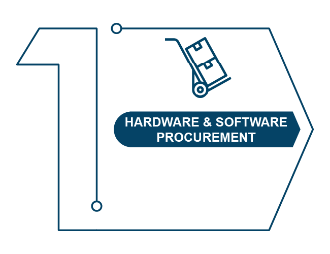 Procurement