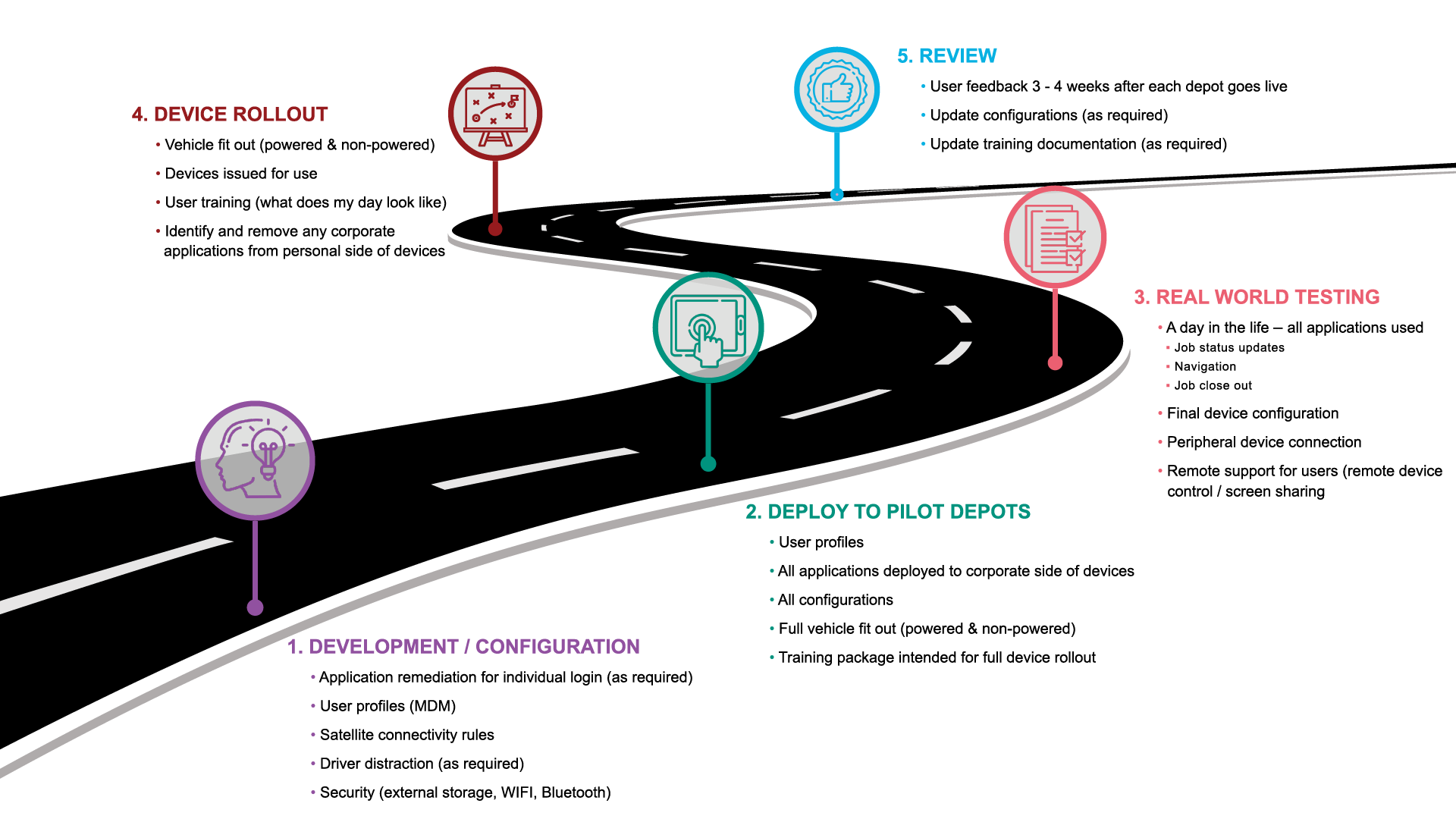 Roadmap